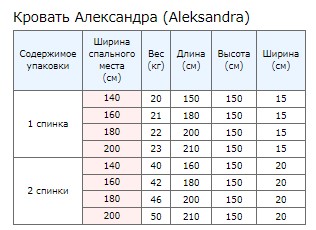 Упаковка 1
